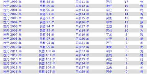 1961年次|民國國曆、西元、農曆對照表（含清朝年號、日據時。